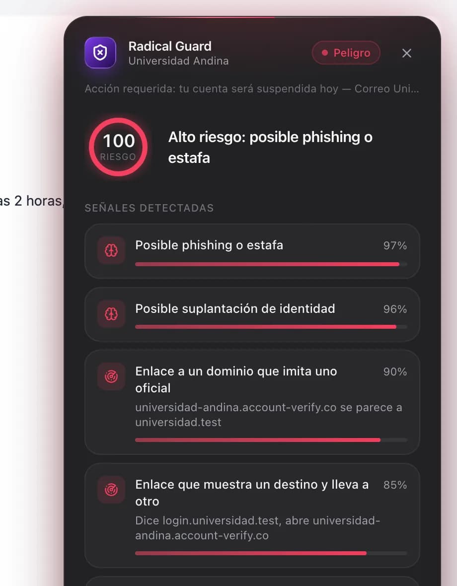 Radical Guard muestra en la misma pestaña del correo un panel con nivel Peligro, riesgo 100 y las señales detectadas: posible phishing, suplantación de identidad y un enlace a un dominio que imita uno oficial.